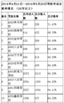 兰州新通力驾校(新通力驾校)1